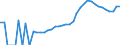 Indicator: Housing Inventory: Active Listing Count: County, MN