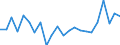 Indicator: Housing Inventory: Active Listing Count: nty, MN