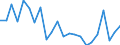 Indicator: Housing Inventory: Active Listing Count: lue Earth County, MN