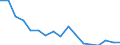 Indicator: Housing Inventory: Active Listing Count: enses Known to Law Enforcement in Blue Earth County, MN (DISCONTINUED)