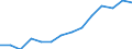 Indicator: Housing Inventory: Active Listing Count: imate) in Blue Earth County, MN