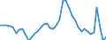 Indicator: Housing Inventory: Active Listing Count: MN