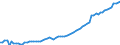 Indicator: Housing Inventory: Active Listing Count: y, MN