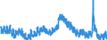 Indicator: Housing Inventory: Active Listing Count: MN