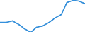 Indicator: Housing Inventory: Active Listing Count: (5-year estimate) Index for Blue Earth County, MN