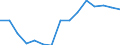 Indicator: Housing Inventory: Active Listing Count: as a Percentage of Households with Children (5-year estimate) in Blue Earth County, MN