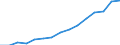 Indicator: Housing Inventory: Active Listing Count: eted an Associate's Degree or Higher (5-year estimate) in Blue Earth County, MN