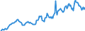 Indicator: Housing Inventory: Average Listing Price: in Blue Earth County, MN