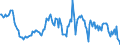 Indicator: Housing Inventory: Average Listing Price: Year-Over-Year in Blue Earth County, MN