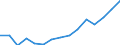 Indicator: Population Estimate,: Total, Not Hispanic or Latino, Asian Alone (5-year estimate) in Blue Earth County, MN