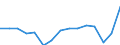 Indicator: Population Estimate,: Total, Not Hispanic or Latino, Some Other Race Alone (5-year estimate) in Blue Earth County, MN