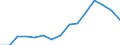 Indicator: Population Estimate,: Total, Hispanic or Latino, Two or More Races, Two Races Excluding Some Other Race, and Three or More Races (5-year estimate) in Blue Earth County, MN