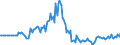 Indicator: Market Hotness:: Listing Views per Property in Blue Earth County, MN