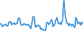 Indicator: Market Hotness:: Median Days on Market in Blue Earth County, MN