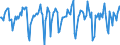 Indicator: Market Hotness:: Median Days on Market Versus the United States in Blue Earth County, MN