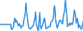 Indicator: Market Hotness:: Median Days on Market Versus the United States in Blue Earth County, MN