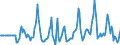 Indicator: Market Hotness:: Median Days on Market Day in Blue Earth County, MN