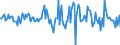 Indicator: Market Hotness:: Median Listing Price Versus the United States in Blue Earth County, MN