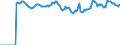 Indicator: Market Hotness:: Median Listing Price Versus the United States in Blue Earth County, MN