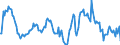 Indicator: Market Hotness:: Median Listing Price in Blue Earth County, MN