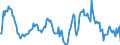 Indicator: Market Hotness:: Nielsen Household Rank in Blue Earth County, MN