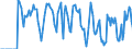 Indicator: Market Hotness:: Supply Score in Blue Earth County, MN