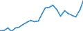 Indicator: Gross Domestic Product:: Private Goods-Producing Industries in Blue Earth County, MN