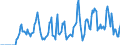 Indicator: Market Hotness: Hotness Rank in Blue Earth County, MN: 