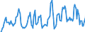 Indicator: Market Hotness: Hotness Rank in Blue Earth County, MN: 