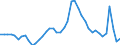 Indicator: Unemployed Persons in Blue Earth County, MN: 