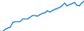 Indicator: Employed Persons in Blue Earth County, MN: 