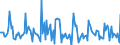 Indicator: Market Hotness: Listing Views per Property: Versus the United States in Blue Earth County, MN