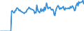 Indicator: Market Hotness: Page View Count per Property: Versus the United States in Blue Earth County, MN