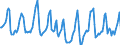 Indicator: Housing Inventory: Median Days on Market: in Blue Earth County, MN