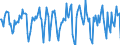 Indicator: Housing Inventory: Median Days on Market: Month-Over-Month in Blue Earth County, MN