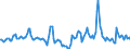 Indicator: Housing Inventory: Median Days on Market: Year-Over-Year in Blue Earth County, MN