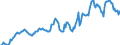 Indicator: Housing Inventory: Median: Listing Price in Blue Earth County, MN