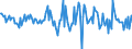 Indicator: Housing Inventory: Median: Listing Price Month-Over-Month in Blue Earth County, MN