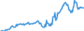 Indicator: Housing Inventory: Median: Listing Price per Square Feet in Blue Earth County, MN