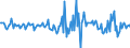 Indicator: Housing Inventory: Median: Listing Price per Square Feet Month-Over-Month in Blue Earth County, MN