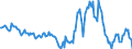 Indicator: Housing Inventory: Median: Listing Price per Square Feet Year-Over-Year in Blue Earth County, MN