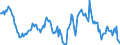 Indicator: Housing Inventory: Median: Listing Price Year-Over-Year in Blue Earth County, MN