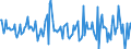 Indicator: Housing Inventory: Median: Home Size in Square Feet Month-Over-Month in Blue Earth County, MN