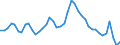 Indicator: Unemployed Persons in Brown County, MN: 