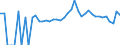 Indicator: 90% Confidence Interval: Lower Bound of Estimate of People of All Ages in Poverty for Brown County, MN