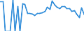 Indicator: 90% Confidence Interval: Lower Bound of Estimate of People Age 0-17 in Poverty for Brown County, MN