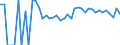 Indicator: 90% Confidence Interval: Upper Bound of Estimate of Related Children Age 5-17 in Families in Poverty for Brown County, MN