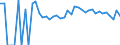 Indicator: 90% Confidence Interval: Upper Bound of Estimate of People Age 0-17 in Poverty for Brown County, MN