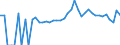 Indicator: 90% Confidence Interval: Lower Bound of Estimate of Percent of People of All Ages in Poverty for Brown County, MN