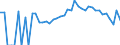 Indicator: 90% Confidence Interval: Lower Bound of Estimate of Percent of People Age 0-17 in Poverty for Brown County, MN